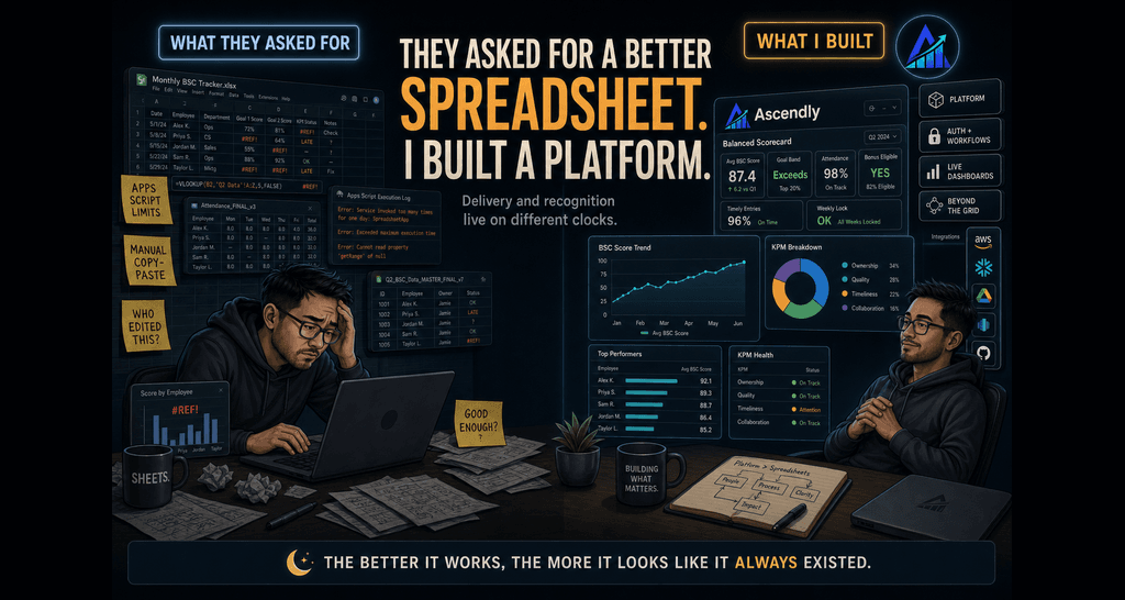 Illustration of a spreadsheet evolving into a platform—raising the ceiling past Sheets